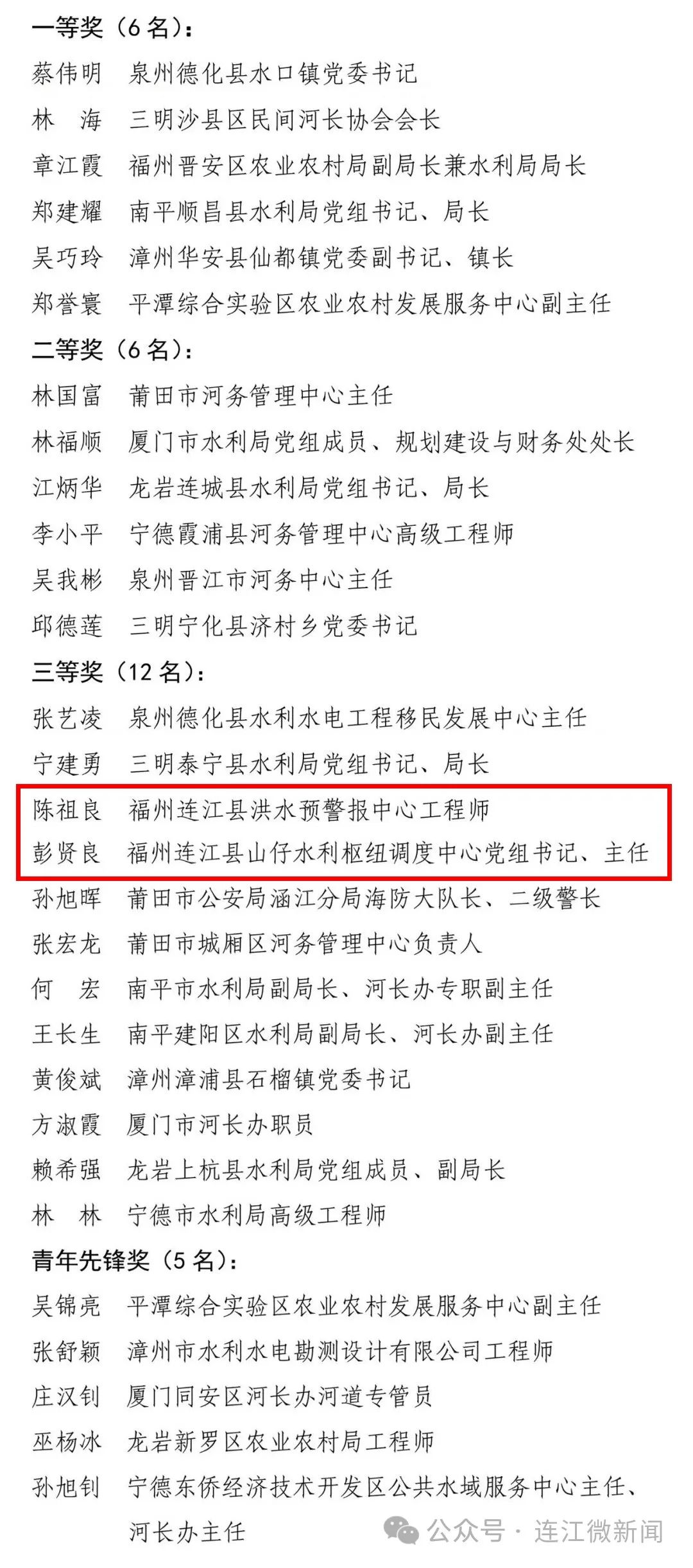 省级名单！连江2人上榜！