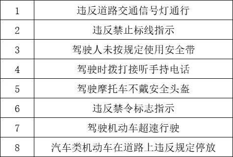 注意！连江启用多处抓拍设备，位置就在→