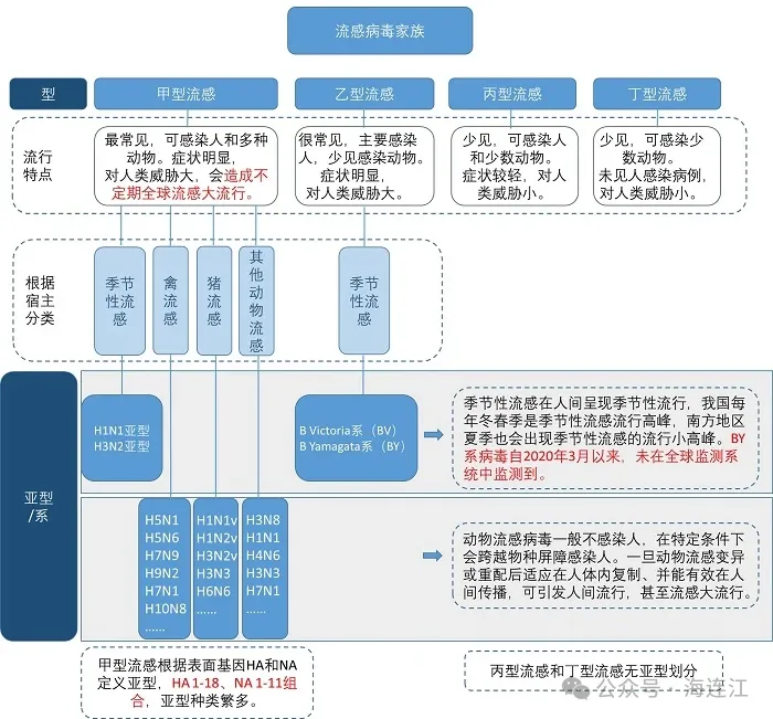 接诊量翻倍！所有人易感！连江医生提醒→