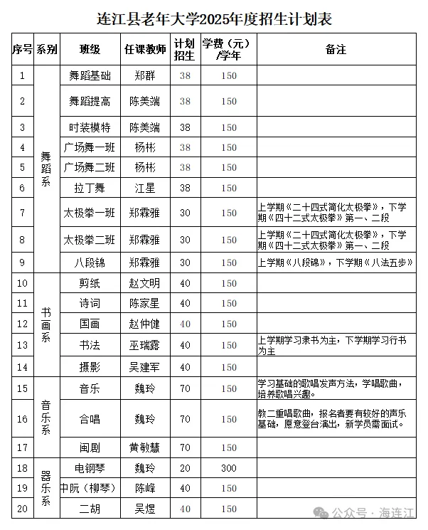 2月17日，连江这所“大学”开始招生！