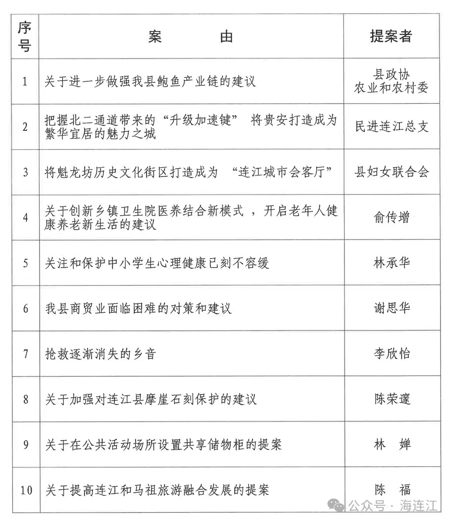 快讯！20名“好委员”、10篇“优秀提案”、6个“提案办理先进单位”受表彰