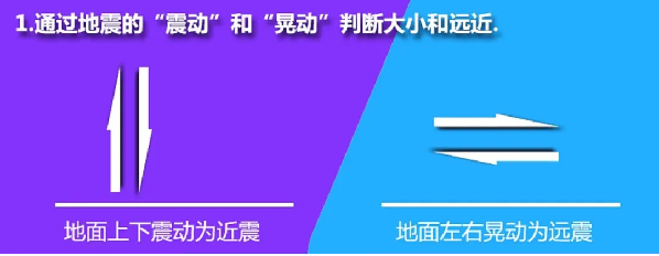 西藏定日县发生 6.8 级地震！专家解读：地震预警来临的几秒内，我们可以做什么？