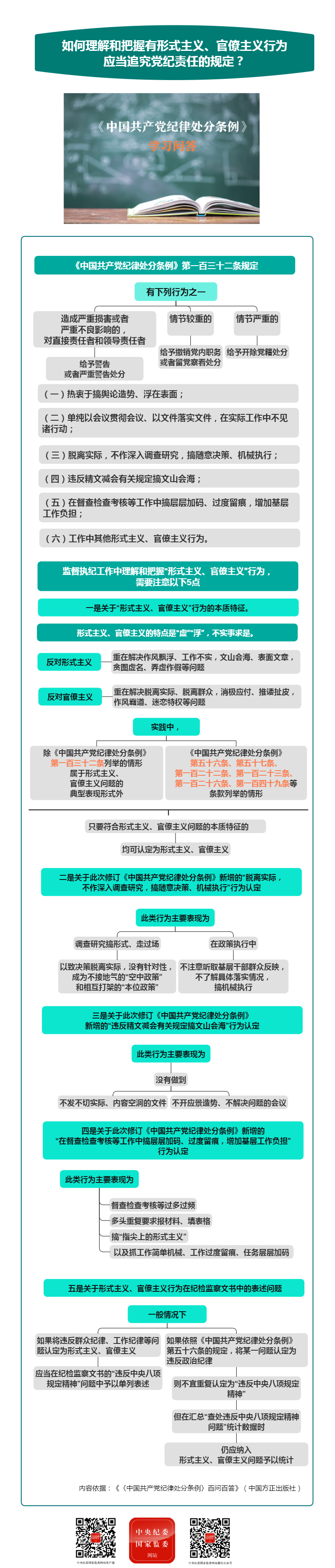 【党纪学习教育】如何理解和把握有形式主义、官僚主义行为应当追究党纪责任的规定？