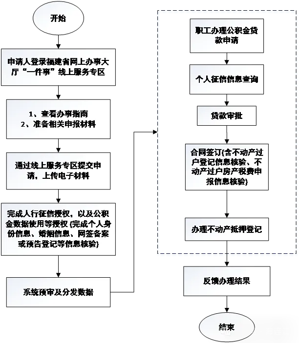 落地见效！连江人买房更方便了！