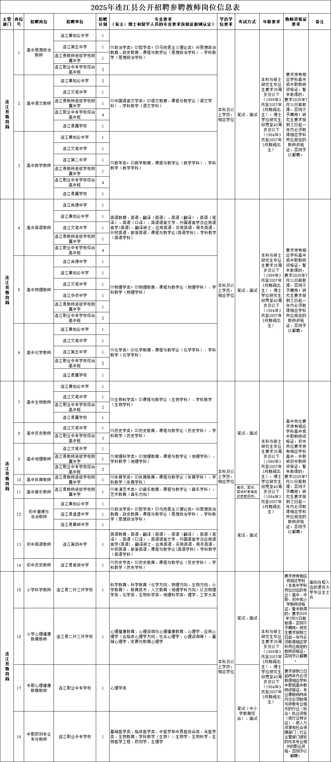 最新公告！连江招聘68名教师！