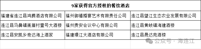 风味十足！连江这席“家宴”不一般！